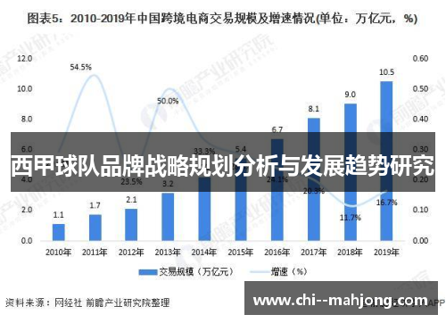 西甲球队品牌战略规划分析与发展趋势研究