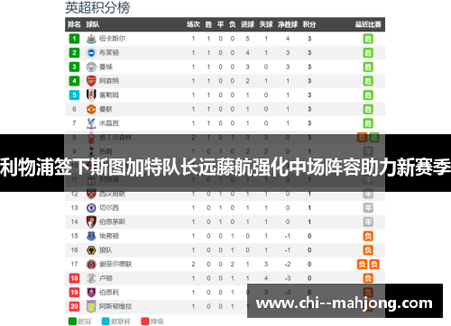 利物浦签下斯图加特队长远藤航强化中场阵容助力新赛季 利物浦签下斯图加特队长远藤航强化中场阵容助力新赛季